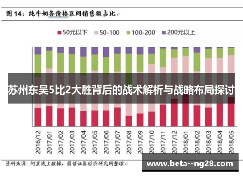 苏州东吴5比2大胜背后的战术解析与战略布局探讨 苏州东吴5比2大胜背后的战术解析与战略布局探讨