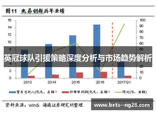 英冠球队引援策略深度分析与市场趋势解析 英冠球队引援策略深度分析与市场趋势解析