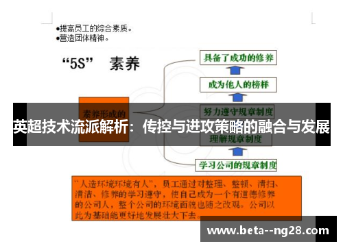 英超技术流派解析:传控与进攻策略的融合与发展 英超技术流派解析:传控与进攻策略的融合与发展