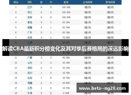 解读CBA最新积分榜变化及其对季后赛格局的深远影响