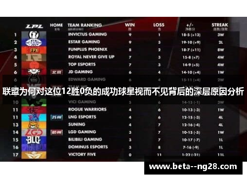 联盟为何对这位12胜0负的成功球星视而不见背后的深层原因分析