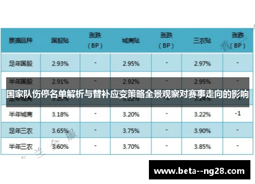 国家队伤停名单解析与替补应变策略全景观察对赛事走向的影响