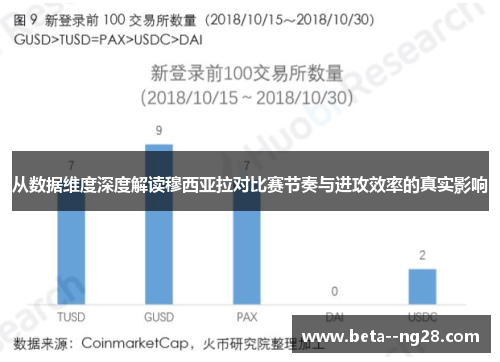 从数据维度深度解读穆西亚拉对比赛节奏与进攻效率的真实影响 从数据维度深度解读穆西亚拉对比赛节奏与进攻效率的真实影响